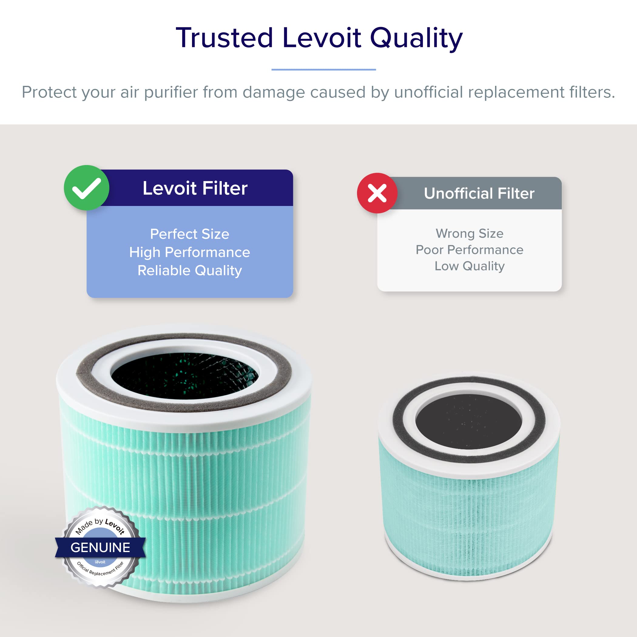 LEVOIT LV-H135 Air Purifier Replacement Filter, True HEPA and Activated Carbon Filters Set, LV-H135-RF, White & Core 300 Air Purifier Toxin Absorber Replacement Filter, 3-in-1 True HEPA, 1 Pack, Green