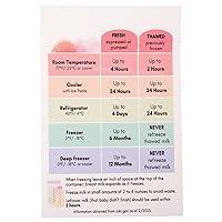 Breastmilk Storage Guide Card : Breast Milk Storage Instructions Breastmilk Refrigerator Conversion Chart for Nursing Feeding