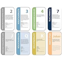 OWASP Cornucopia Cards - Ecommerce Website Edition