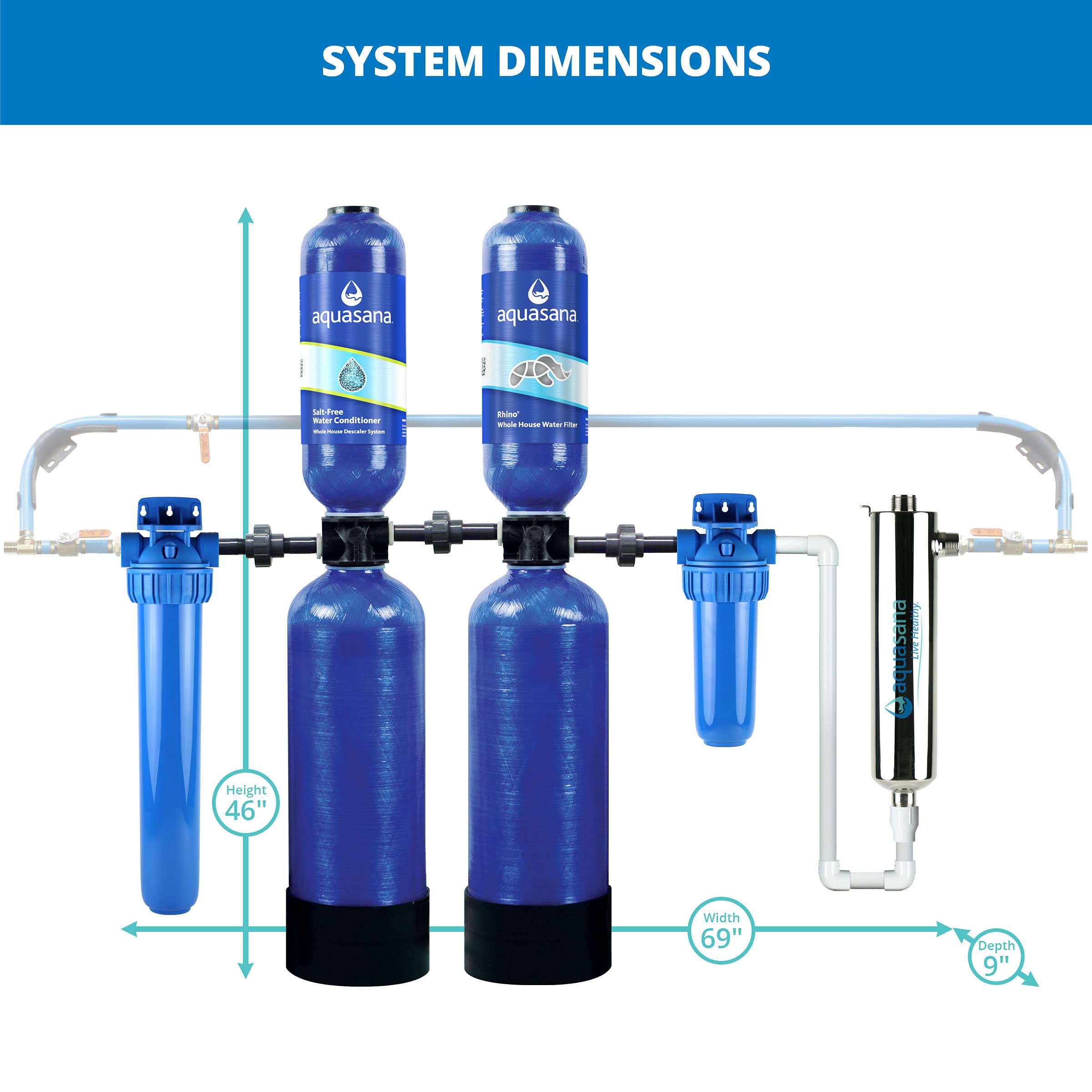 Aquasana Whole House Water Filter System - Water Softener Alternative w/ UV Purifier, Salt-Free Descaler, Carbon & KDF Media - Filters Sediment & 97% Of Chlorine - 1,000,000 Gl - EQ-1000-AST-UV
