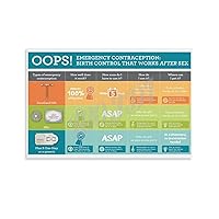 QHIUCS Posters of Emergency Contraceptive Measures Family Planning Poster (1) Canvas Painting Wall Art Poster for Bedroom Living Room Decor 08x12inch(20x30cm) Unframe-style