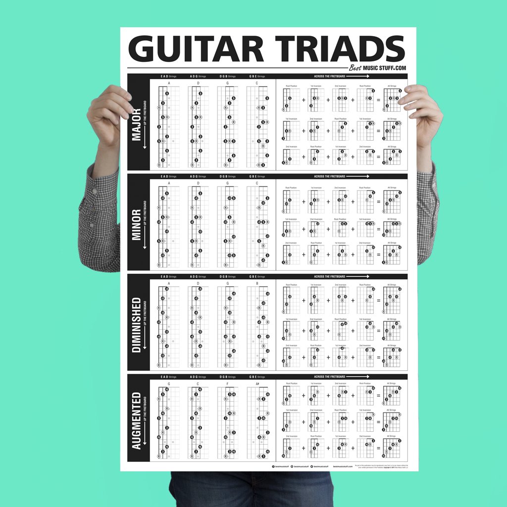 The Ultimate TRIADS Guitar Poster 24"x36" • A Perfect Guitar Reference Poster for Anyone Learning or Teaching The Guitar • Best Music Stuff