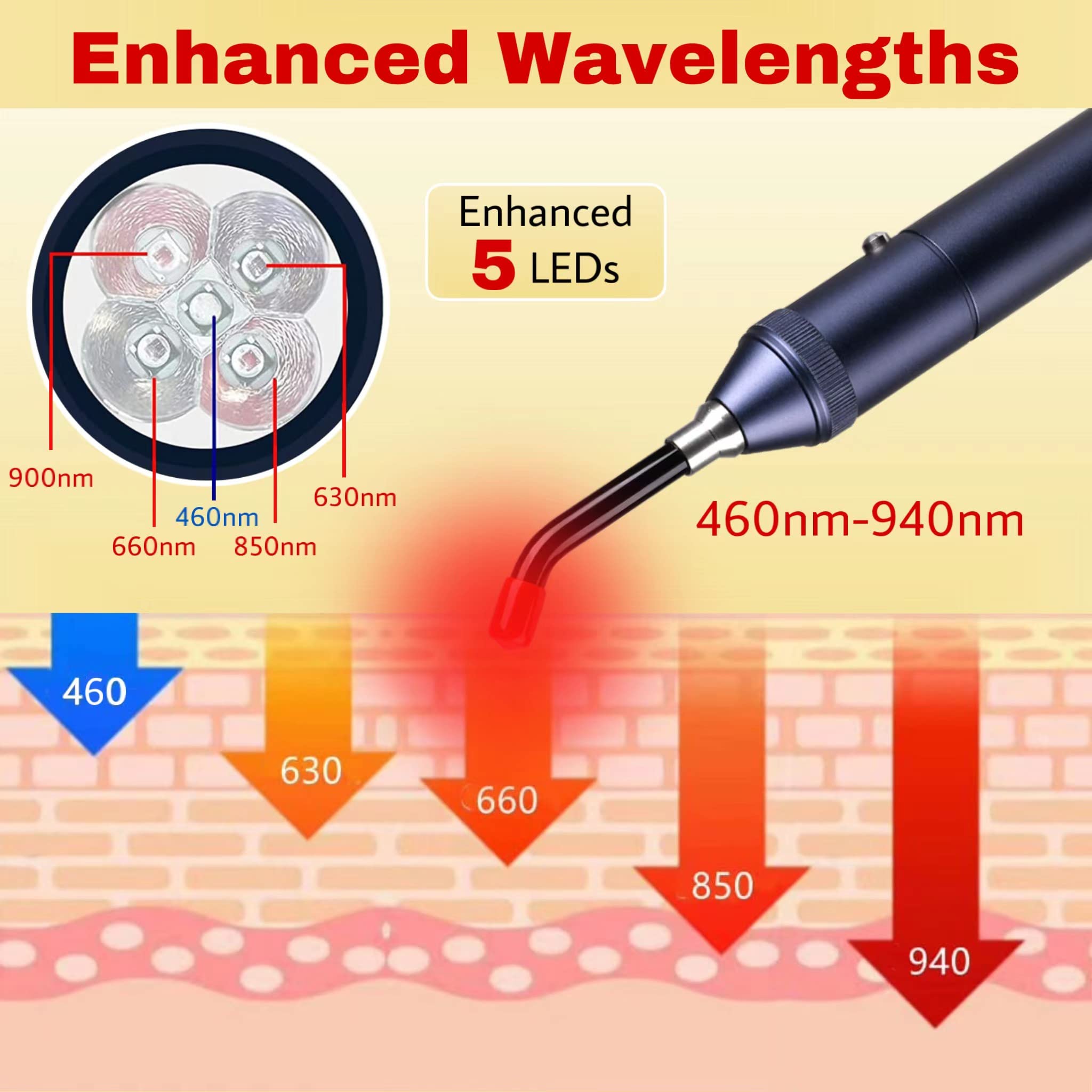 3-in-1 Red Light Therapy，Infrared Light Device,Handheld LED Light Device,Cold Sore Canker Sore,Upgraded to 5 LEDs,with 940nm 660nm for Pain Relief on Body, Knee, Ankle, Dogs