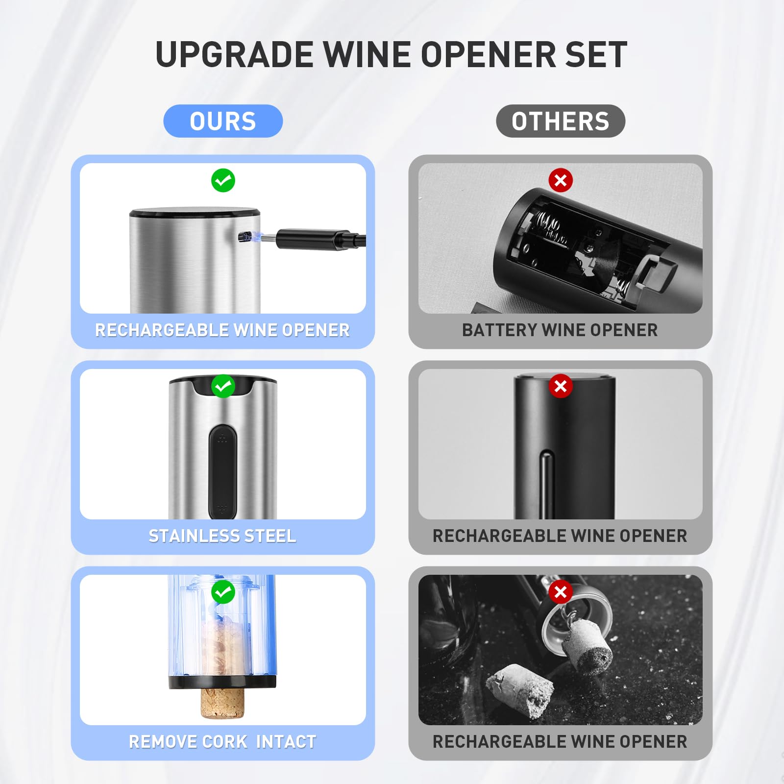 Secura Electric Wine Opener Set, Rechargeable Automatic Home Wine Bottle Opener Reusable Corkscrew with Foil Cutter, Vacuum Stoppers, Aerator Pourer Wine Set Gift for Wine Lovers, Sliver