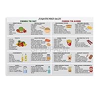 ARYGA Diabetes Food List Poster Diabetes Low Carb Food List Art Poster (4) Canvas Poster Wall Art Decor Print Picture Paintings for Living Room Bedroom Decoration Unframe-style 18x12inch(45x30cm)