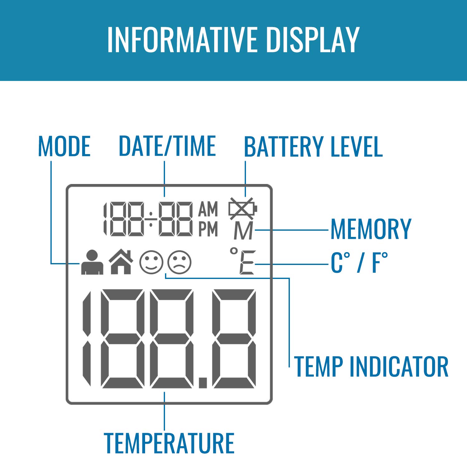 HealthSmart Digital Thermometer for Adults and Children, Forehead Thermometer, Baby Thermometer, Infrared Thermometer, Temperature Gun to Test Objects or Air, FSA & HSA Eligible