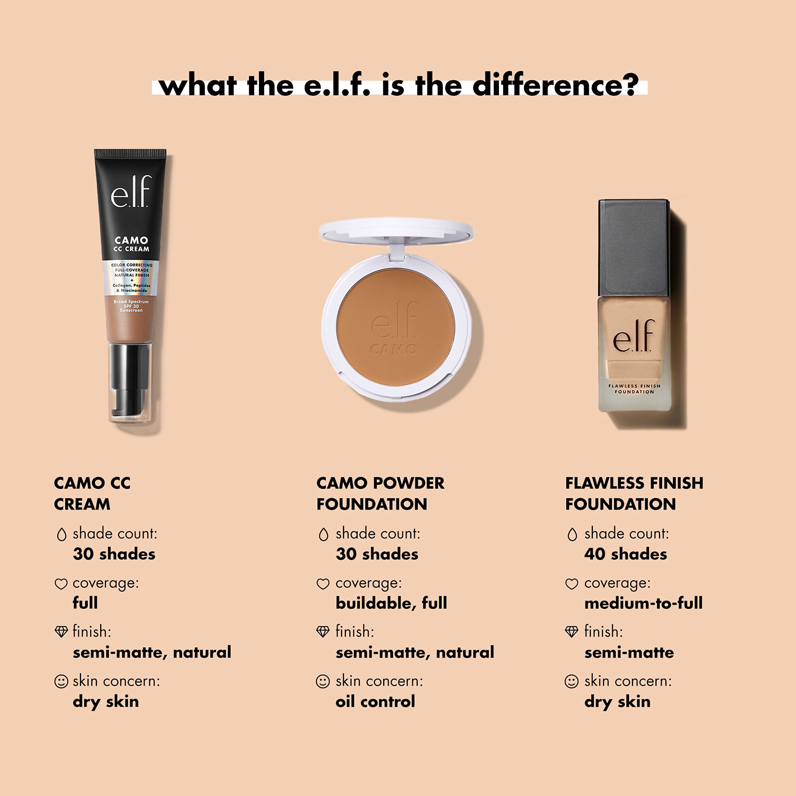 e.l.f. Flawless Finish Foundation, Lightweight & Medium Coverage, Semi-Matte Finish, Light Ivory, 0.68 Fl Oz (20mL)