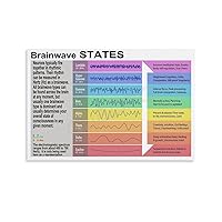MOJDI Brainwave STATES Posters ​Medical Knowledge Poster College Poster (2) Canvas Painting Wall Art Poster for Bedroom Living Room Decor 12x08inch(30x20cm) Unframe-style