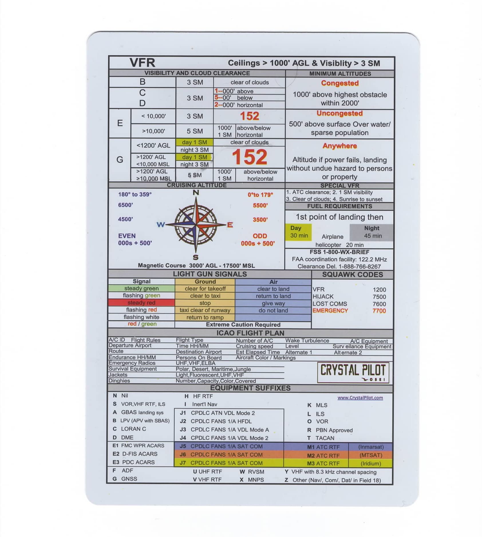 Large FAA Crystal Pilot VFR and IFR Placard (5.8 in x 8.3 in)