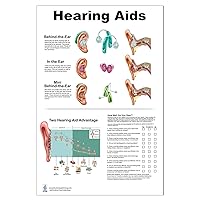 Hearing Aids Poster 24x36inch, Water Proof, Behind the Ear, in the Ear Model