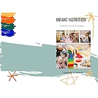 Infant Nutrition (6months to 7 years)