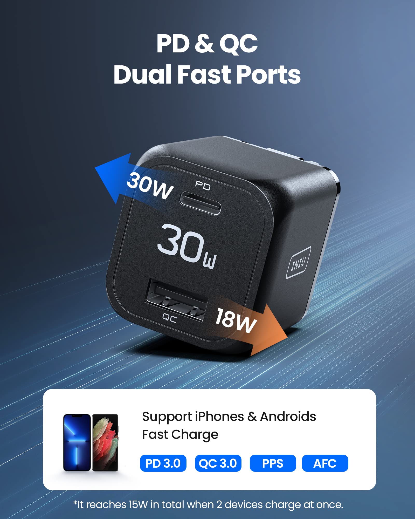 USB C Charger, INIU 30W PD QC 3.0 Dual Port Type C Charger Fast Charging Block, USB C Wall Charger with Foldable Plug for iPhone 14 13 12 11 Pro Max Samsung S21 S20 Note 20 iPad Pro Google LG AirPods