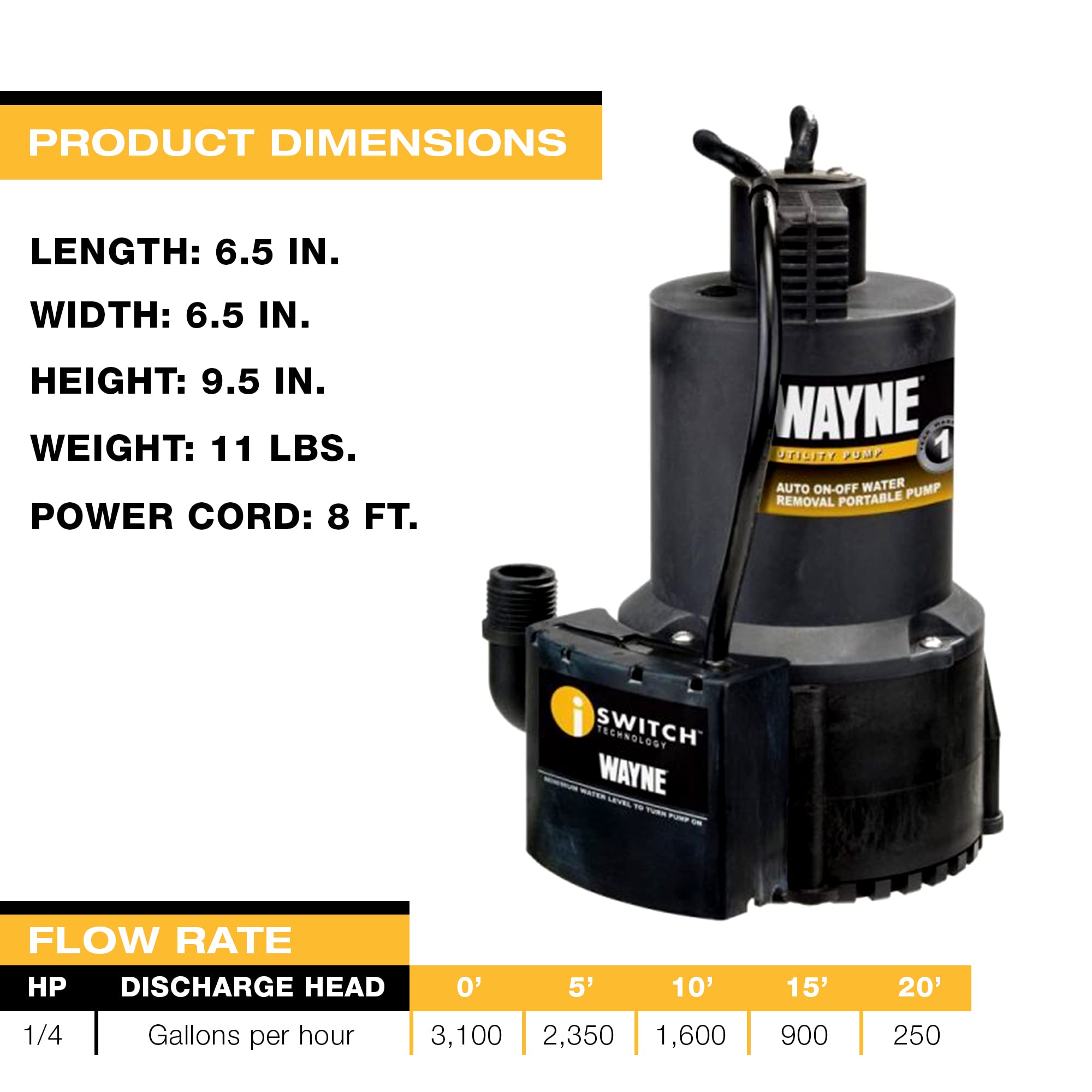 Wayne EEAUP250 1/4 HP Reinforced Thermoplastic Submersible Multi-Use Pump, 1, Black