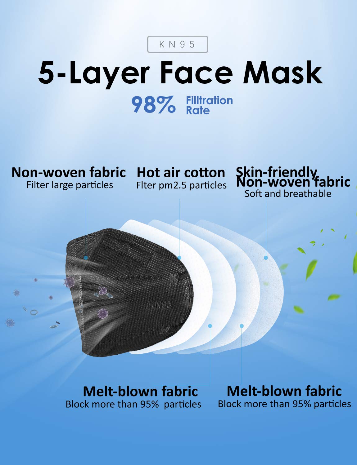 HUHETA KN95 Face Masks, Packs of 30 Individually Wrapped, 5-Ply Breathable and Comfortable Safety Mask, Filter Efficiency Over 95%, Protective Cup Dust Masks Against PM2.5 (Black Mask)