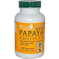 Green Papaya Digestv
