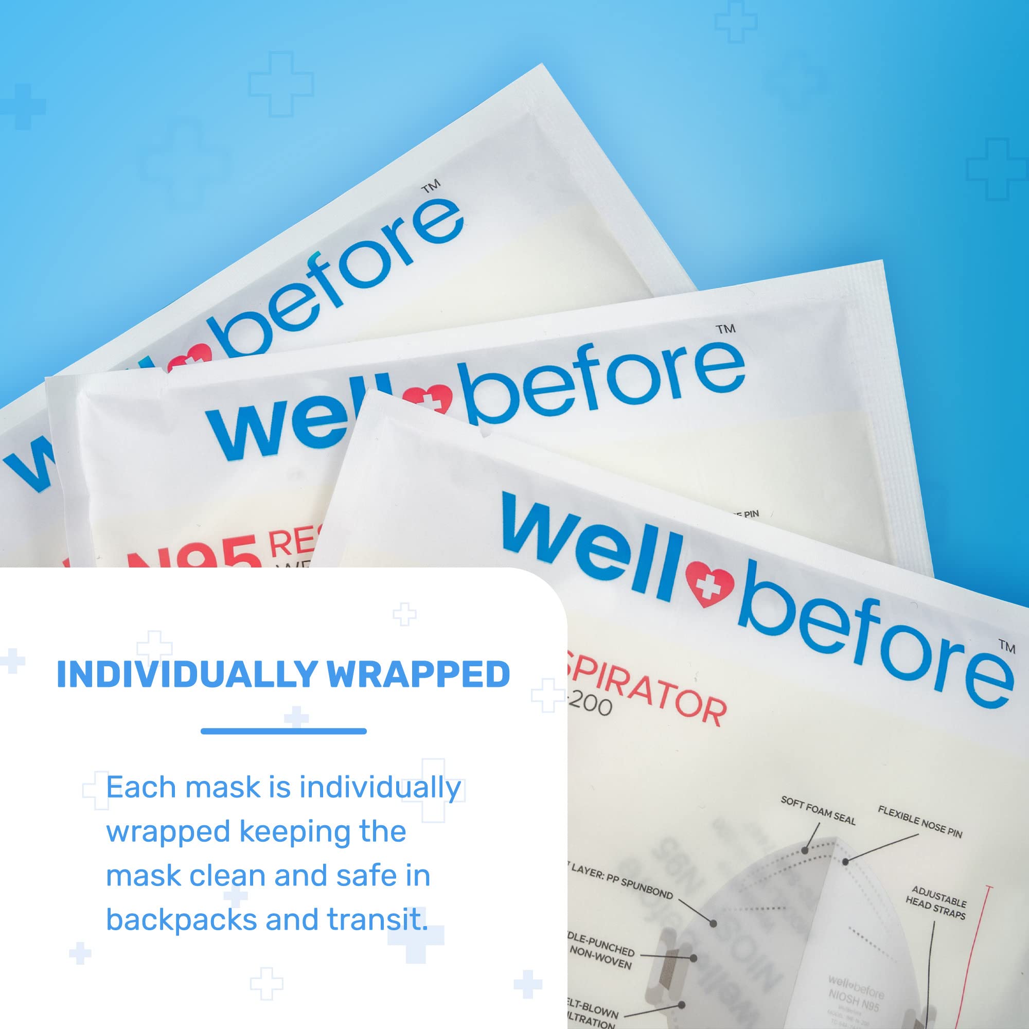 Well Before N95 Mask NIOSH Approved - Respirator Face Masks Individually Wrapped with 4 Premium Protection Layers - Pack Of 10