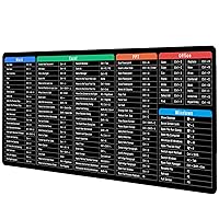 JIALONG Large Gaming Mouse Pad Desk Mat Office Software Excel Shortcuts Mousepad with Personalized Design Extended Size 35.4 X 15.7inches by Office Users