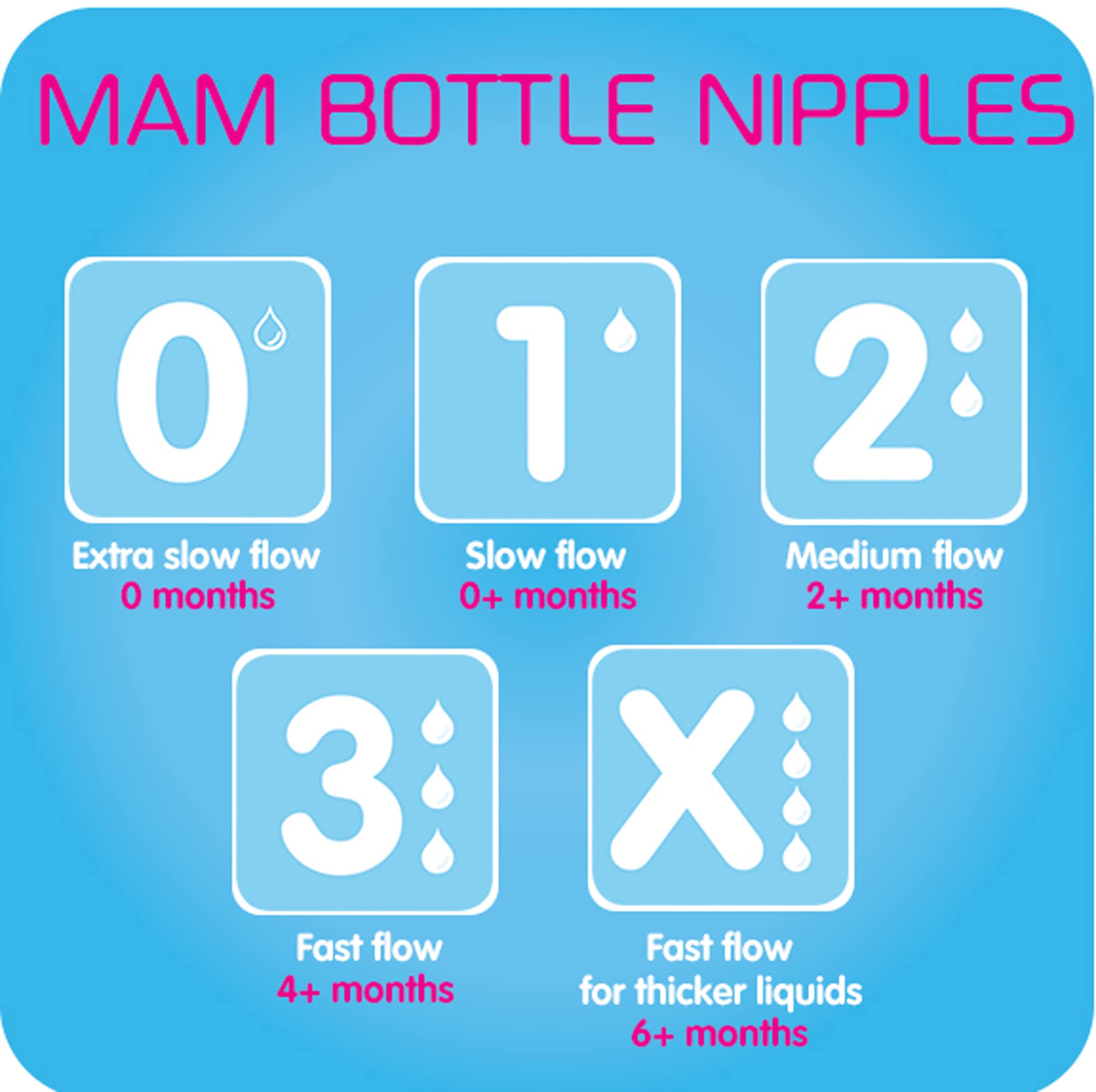 MAM Bottle Nipples Medium Flow Nipple Level 2, for 2+ Months, SkinSoft Silicone Nipples for Baby Bottles, Fits All MAM Bottles, 4 Pack