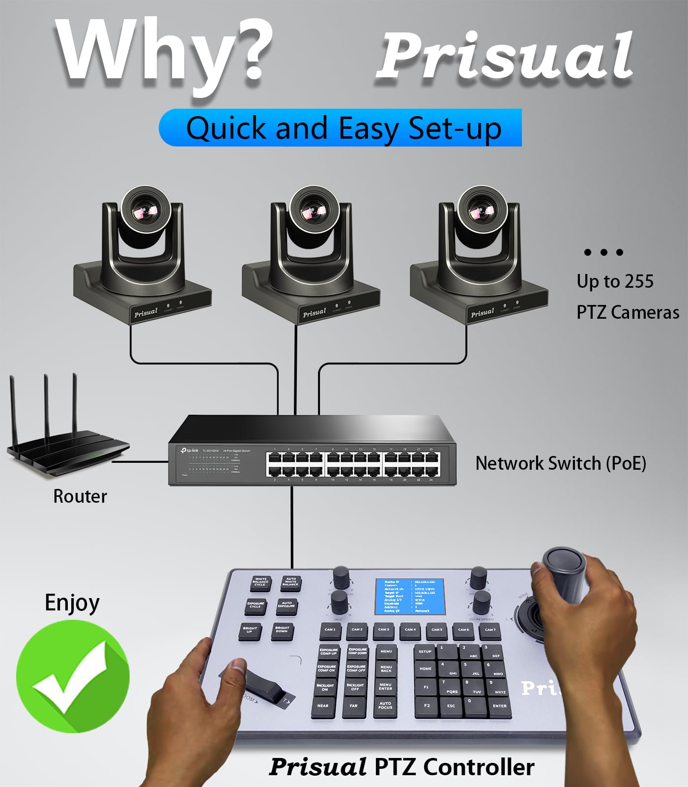 Prisual PTZ Camera Controller PoE 4D Joystick LCD Screen Setup, Elevate Your Church Live Streaming with VISCA is Fully Compatible and extensible, Pelco D/P RS232 RS485 (TEM-JOY1)