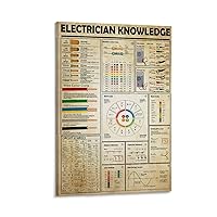 LEKRIST Electrician Knowledge Poster Beginner Electricity Chart Retro Art Poster (1) Canvas Poster Bedroom Decor Office Room Decor Gift Frame-style 16x24inch(40x60cm)