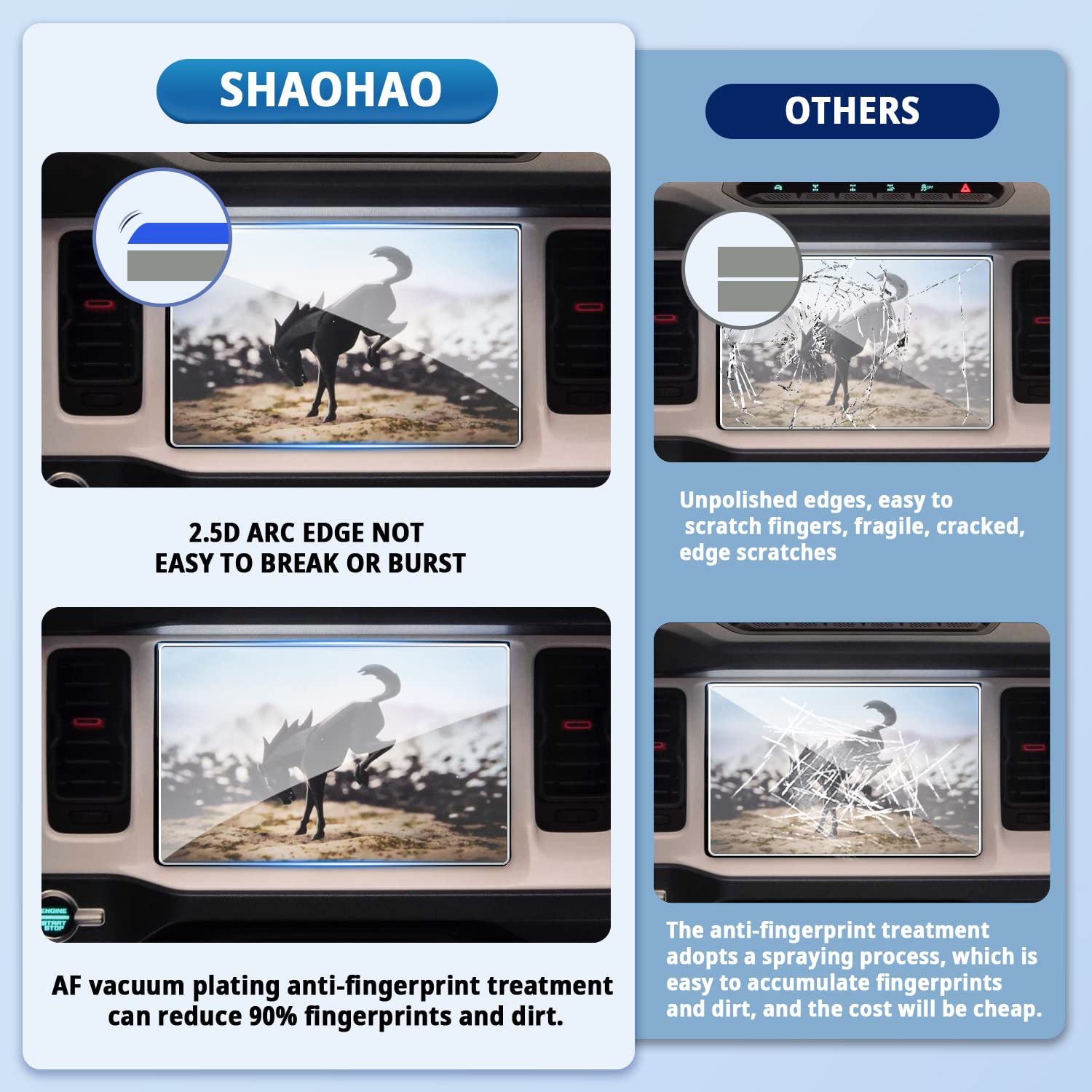 SHAOHAO for 2021 2022 2023 Ford Bronco Screen Protector 12 inch 2022 2023 Bronco Screen Protector 12 inch, for 2022 2023 Ford Bronco Accessories Tempered Glass Car Navigation Screen Protector for 2021 2022 2023 Ford Bronco Raptor/Outer Banks/Badlands/Wild