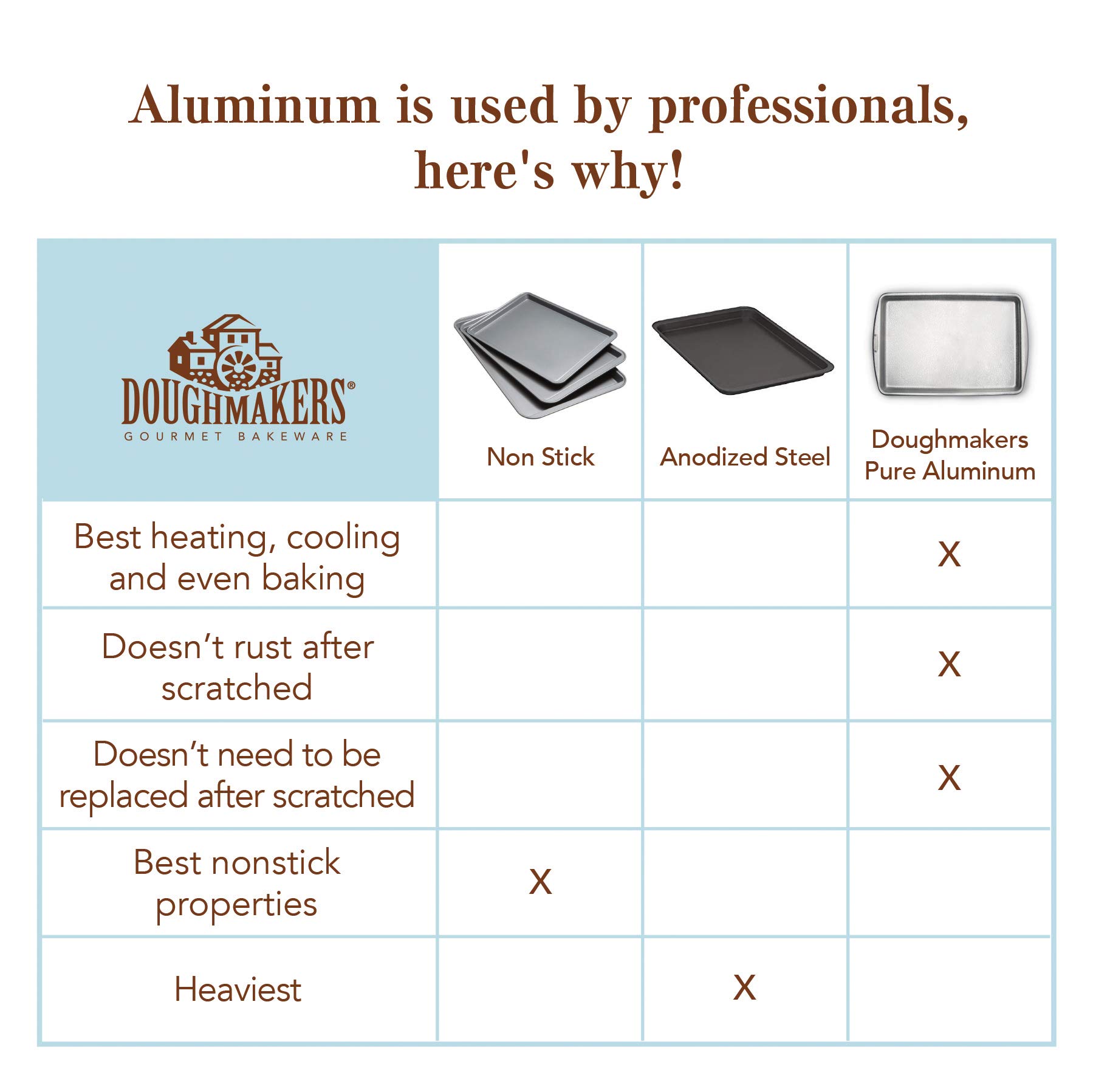 Doughmakers Biscuit Sheet Commercial Grade Aluminum Bake Pan 10