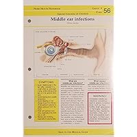 MIddle-ear infections Otitis media Group 9 Card 56