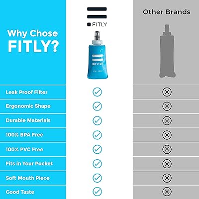 FITLY Soft Flask 3 Pack - 5 oz (150 ml), 8.5oz (250ml), & 13.5oz (400ml) -  Shrink As You Drink Soft Water Bottle for Hydration Pack - Folding Water  Bottle For Running