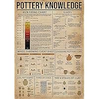 ARA STEP Vintage All Professions Knowledge Posters Wall Art Decor Prints UNFRAMED (297 x 420 mm / 11.7 x 16.5 inches, Pottery Knowledge)