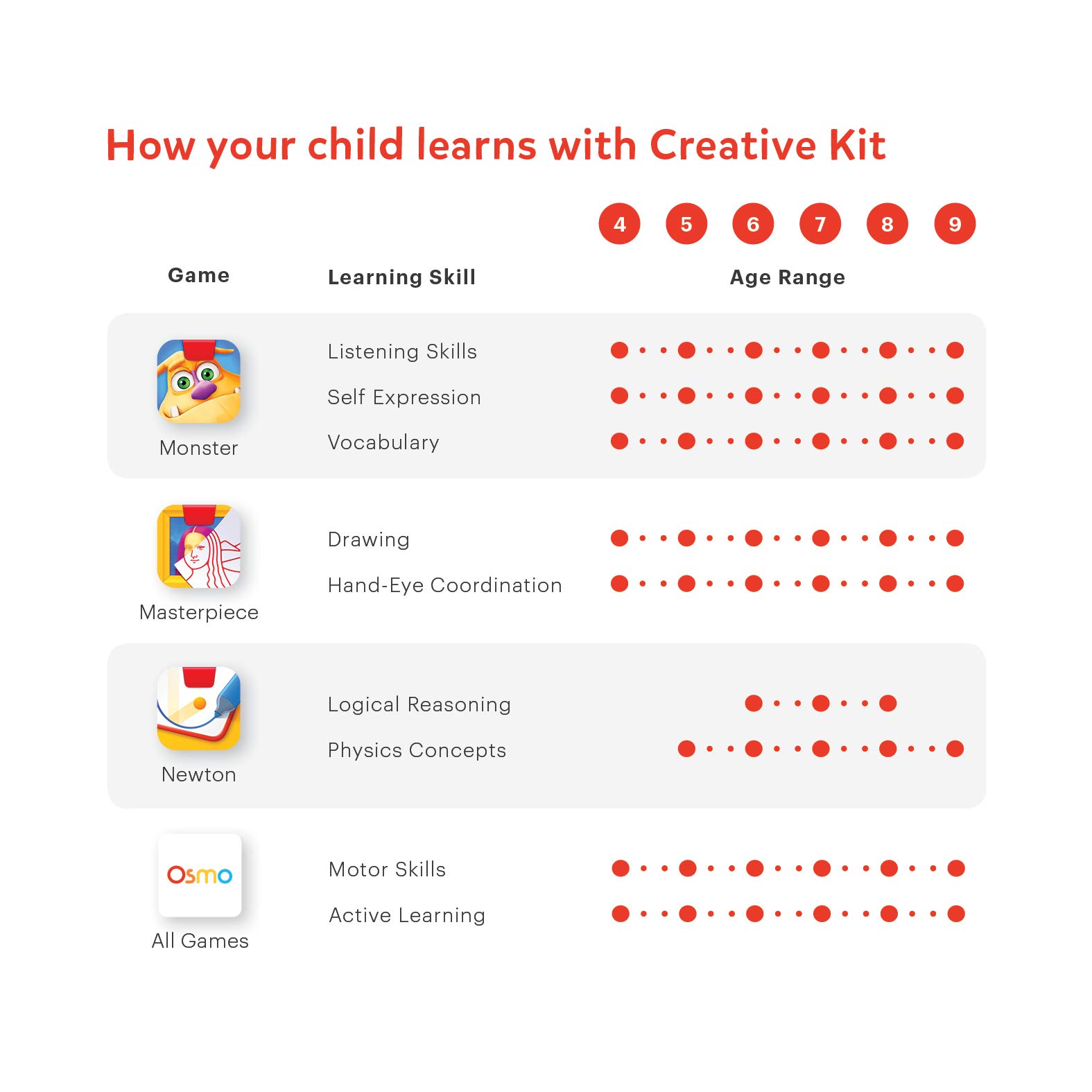 Osmo - Creative Kit for iPad (Newer Version Available - Discontinued by Manufacturer)