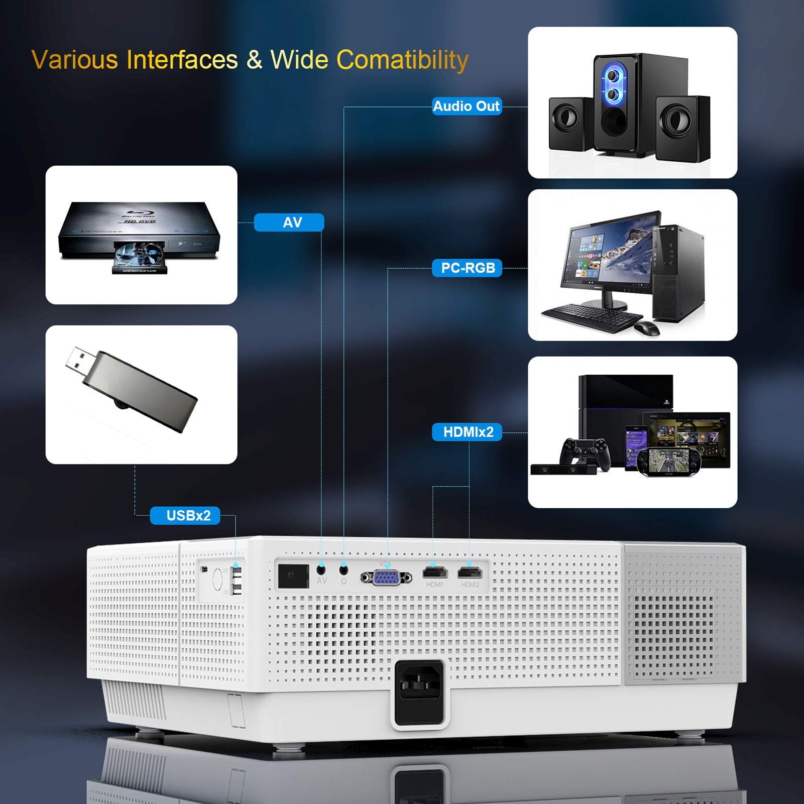 YABER Y31 Native 1920x 1080P Projector 7200 Lux Upgrade Full HD Video Projector, ±50° 4D Keystone Correction Support 4K, LCD LED Home Theater Projector Compatible with Phone,PC,TV Box,PS4