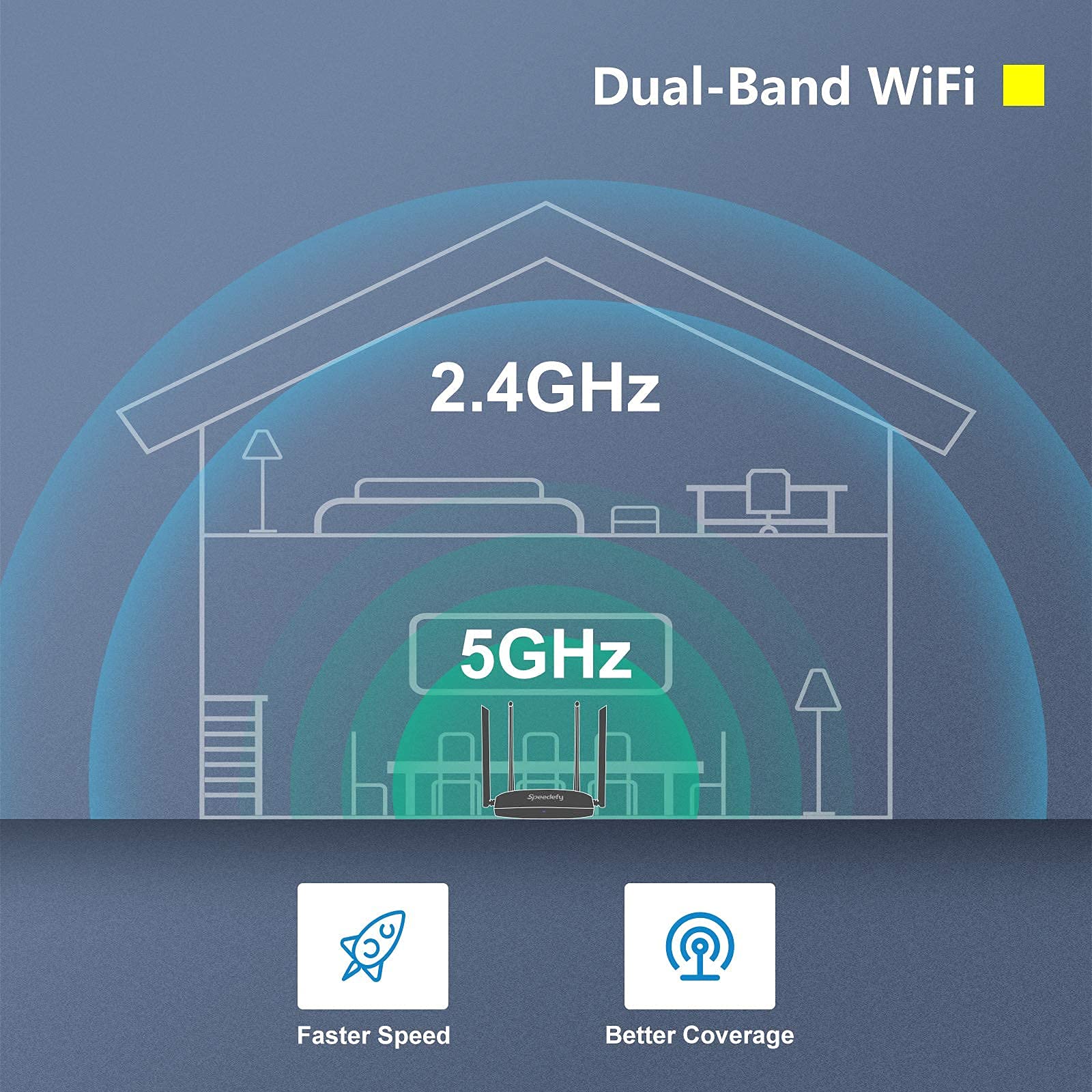 Speedefy WiFi Router for Home, AC1200 Gigabit Dual Band Computer Routers for Wireless Internet, Long Range Coverage, MU-MIMO, IPV6, Beamforming, AP Mode, Guest WiFi and Parental Control (Model K4)