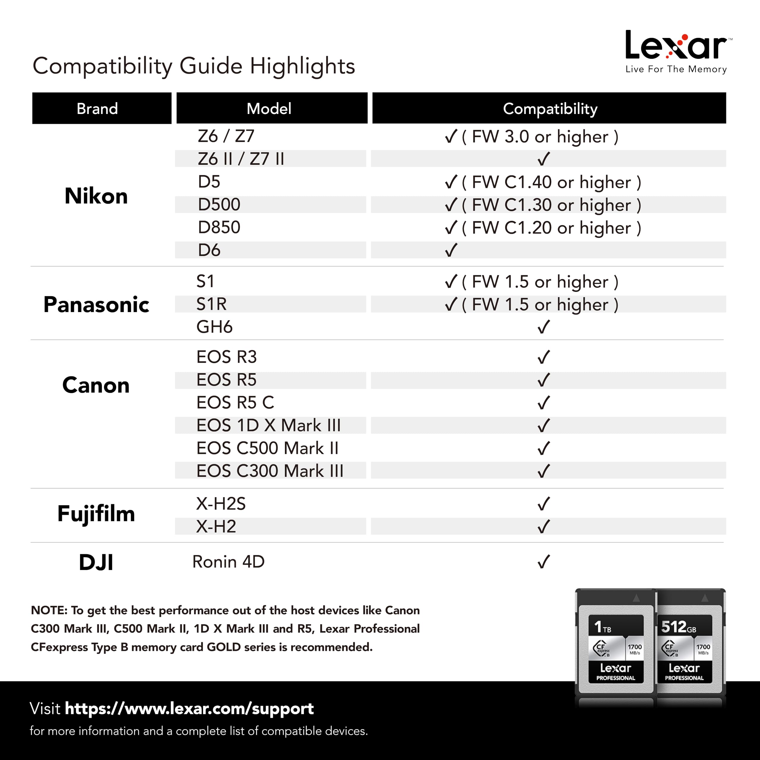 Lexar 512GB Professional Silver SE CFexpress Type B Memory Card, for Photographers, Videographers, Up to 1700/1250 MB/s, 8K Video (LCXEXSE512G-RNENU)