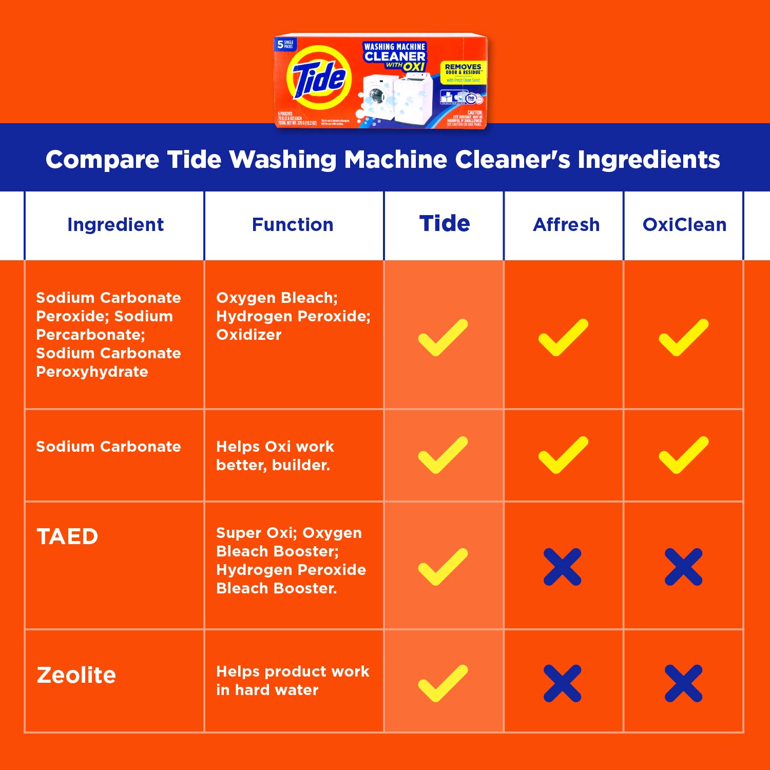 mua-washing-machine-cleaner-by-tide-for-front-and-top-loader-washer