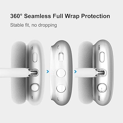 Case Cover for AirPods Max Headphones, MOLOPPO Clear Soft TPU Skin Anti-Scratch, Transparent Accessories Ultra Protective Cover for Apple AirPods Max,Clear