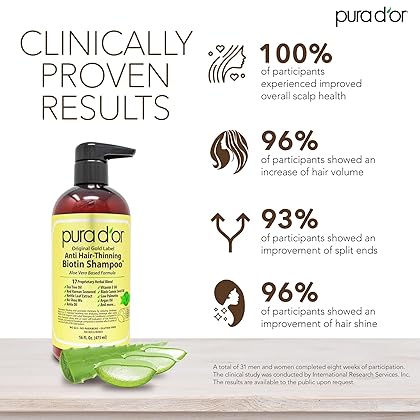 PURA D'OR Original Gold Label Anti-Thinning Biotin Shampoo Natural Earthy Scent,Clinically Tested Proven Results,Herbal DHT Blocker Hair Thickening Products For Women & Men,Color Treated Hair,16oz