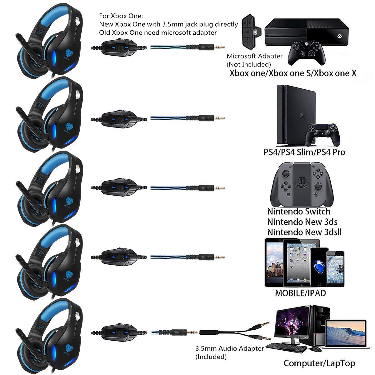 Headsets for Xbox One, PS4, PC, Nintendo Switch, Mac, Gaming Headset with Stereo Surround Sound, Over Ear Gaming Headphones with Noise Canceling Mic, LED Light (Headsets for Xbox/Blue)