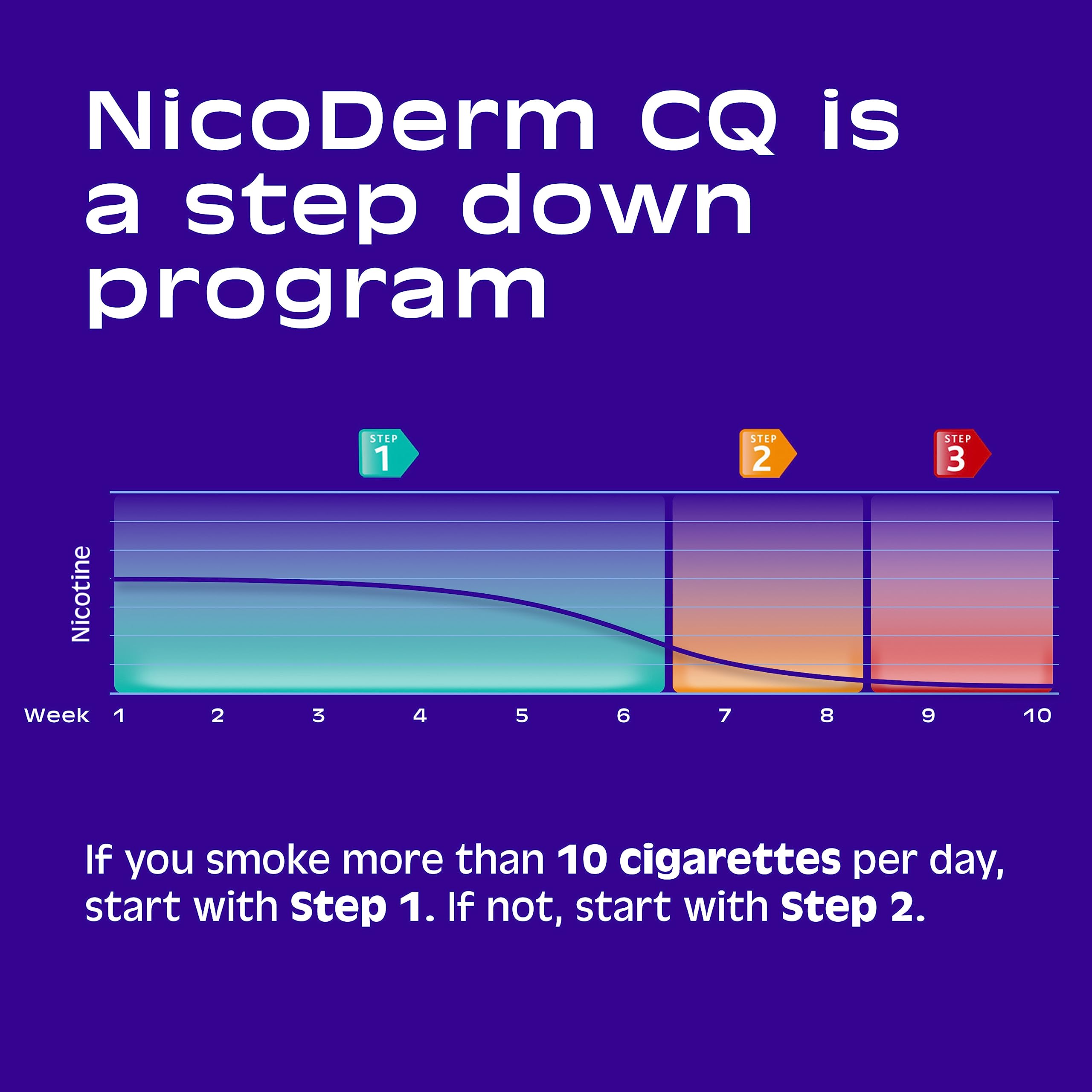 NicoDerm CQ Step 1 Nicotine Patches to Quit Smoking, 21mg, Stop Smoking Aid, 7 Count (1 Week Kit)