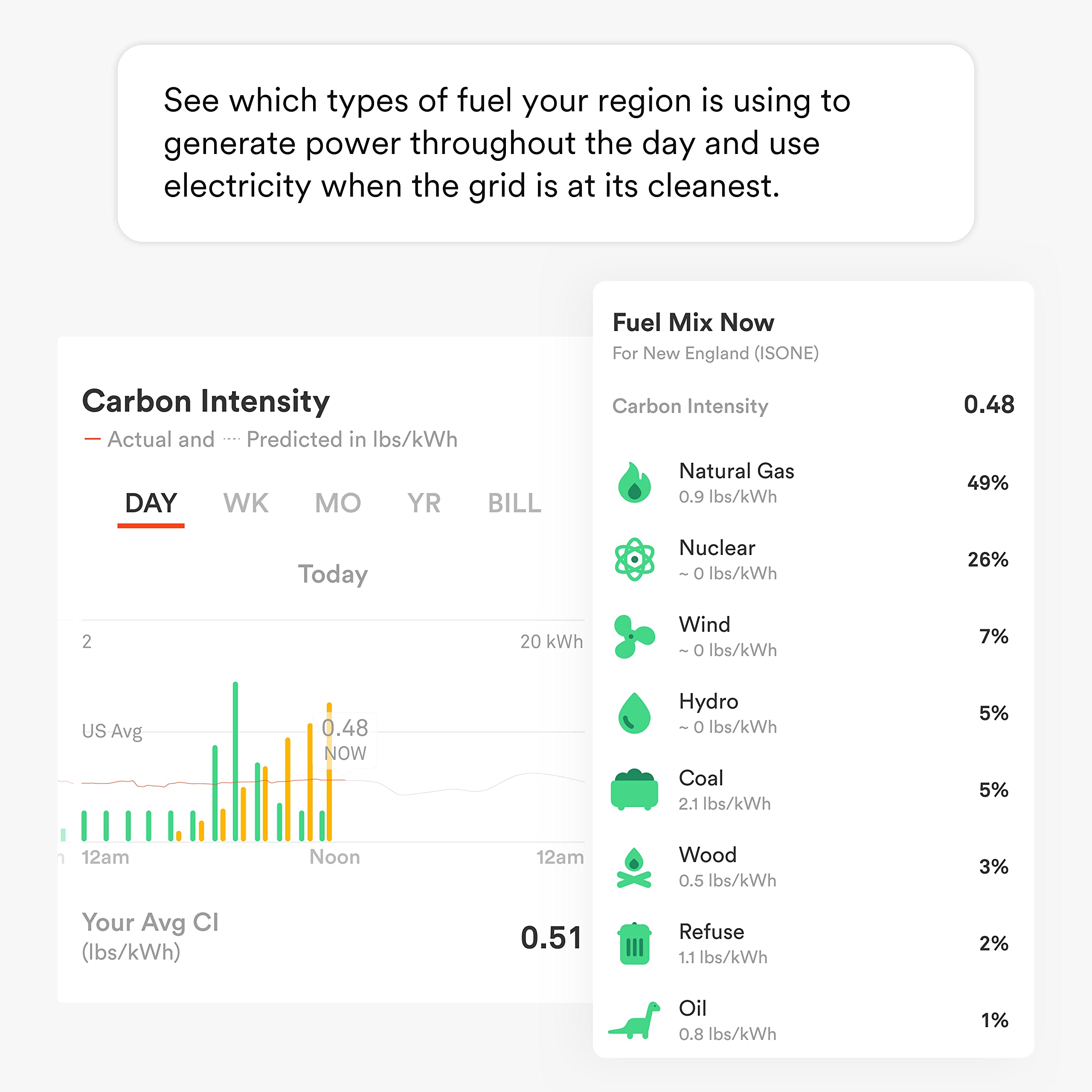 Sense Energy Monitor with Solar – Track Electricity Usage and Solar Production in Real Time Meets Rigorous ETL/Intertek Safety Standards