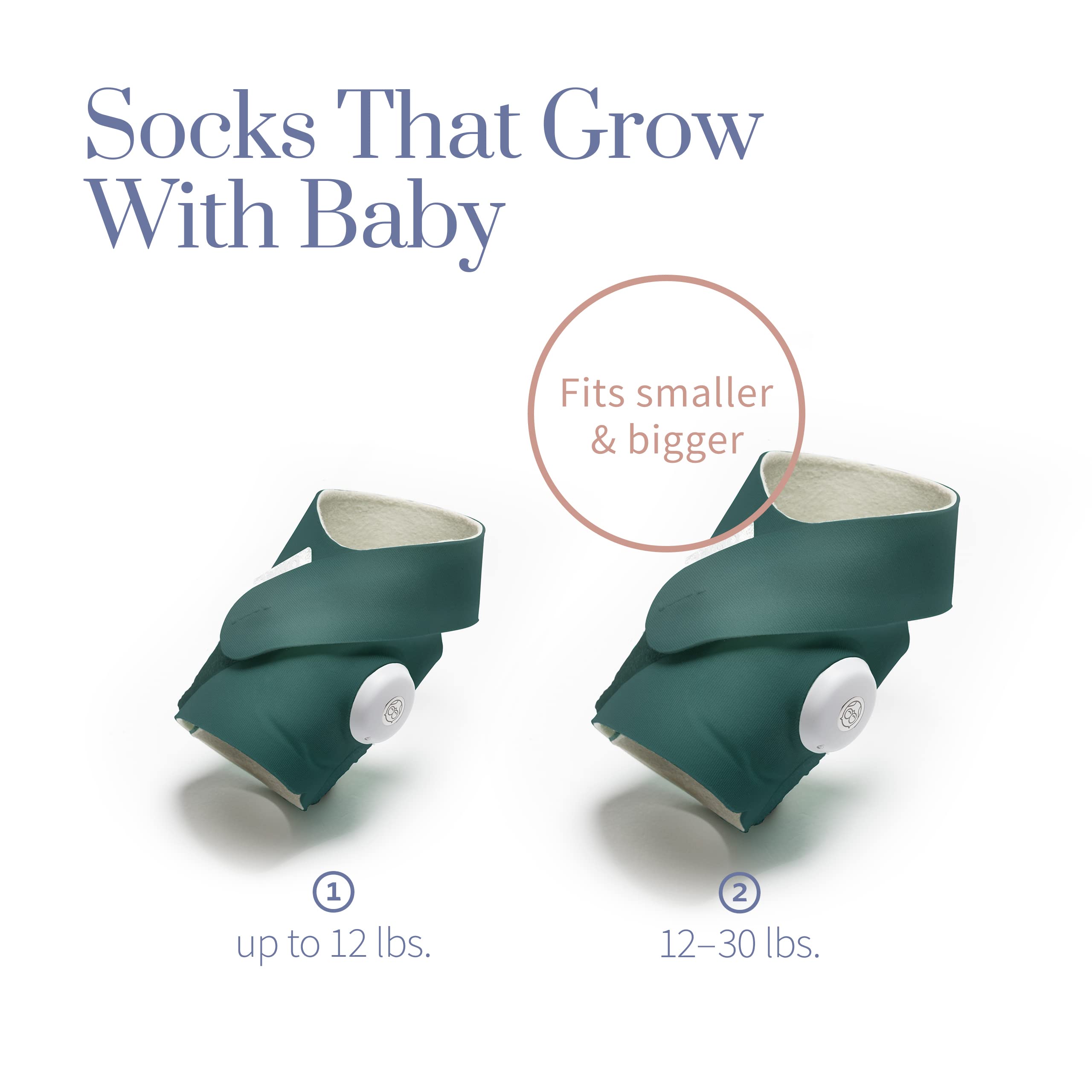 Owlet Dream Duo Smart Baby Monitor - Video Baby Monitor with HD Camera & Dream Sock: Only Baby Monitor to Track Heart Rate & Average Oxygen as Sleep Quality Indicators - Deep Sea Green