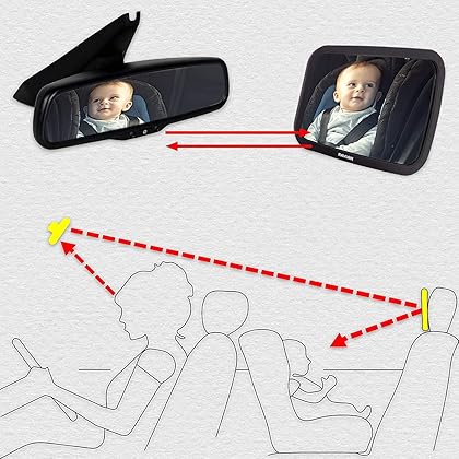 Baby Car Mirror Rear Facing Baby Essentials 100% Shatterproof Safest Clear View 360° Adjustable to All Seats and Ages Crash Tested Fully Assembled