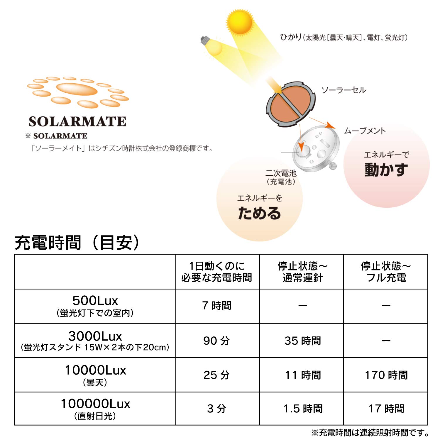 CITIZEN Q & Q watch SOLARMATE radio solar digital display chronograph 10 ATM water resistant black MHS6-300 men's watch (Japan model, Japanese language only)