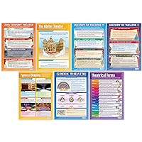 Daydream Education Stage and Theater Drama Posters - Set of 7 - Laminated - LARGE FORMAT 33” x 23.5