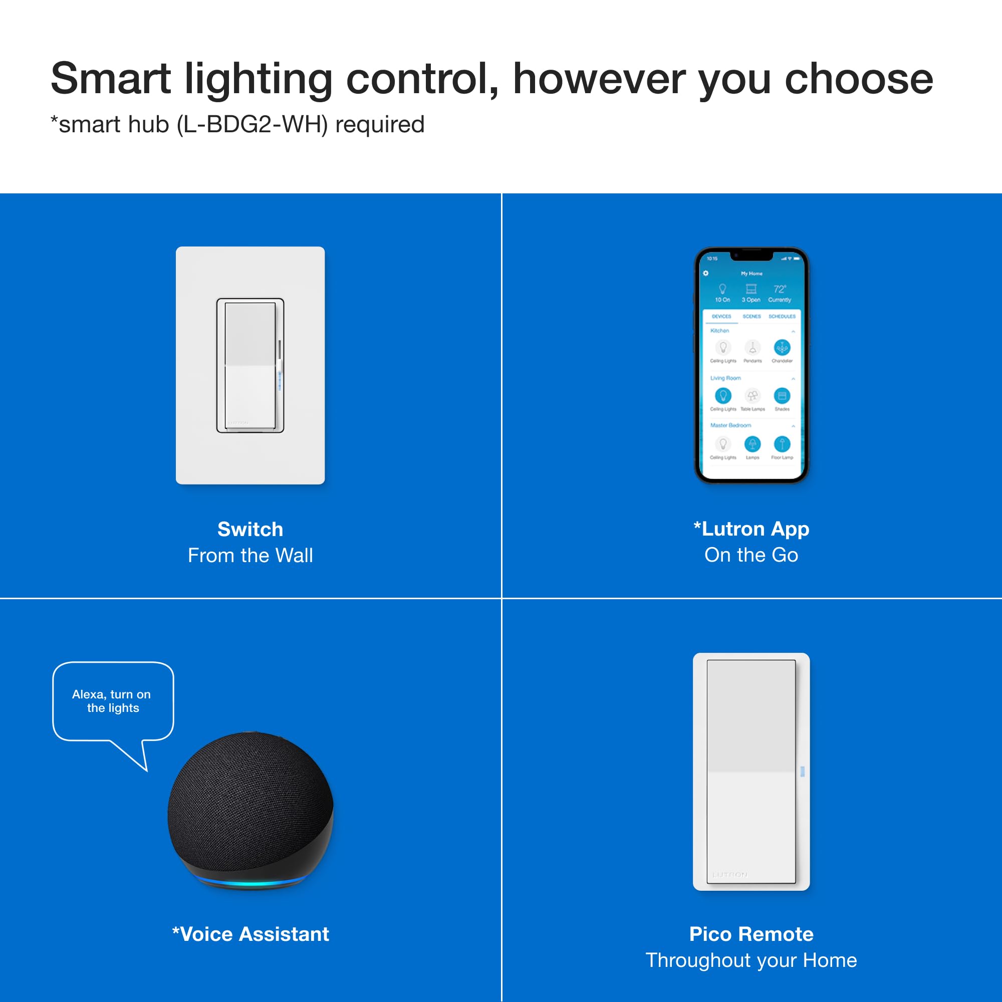 Lutron Diva Smart Dimmer Switch 3-Way Kit with Pico Paddle Remote and Wire Label Stickers | Compatible with Alexa, Apple Home, and The Google Assistant (Hub Required) | DVRF-PKG1D-WH | White