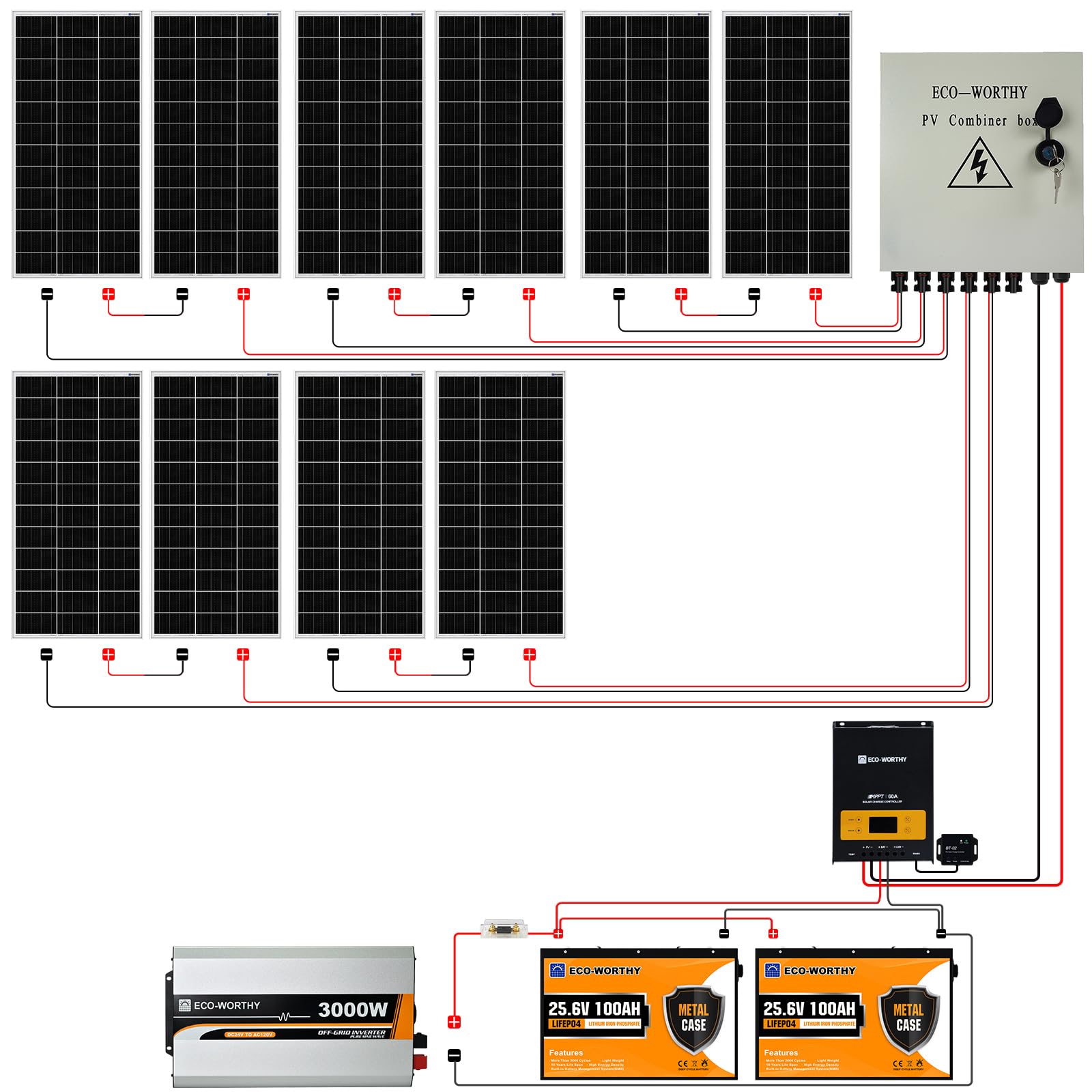 ECO-WORTHY 4800W 5000W MPPT Solar Panel Kit Complete System & Lithium  Battery