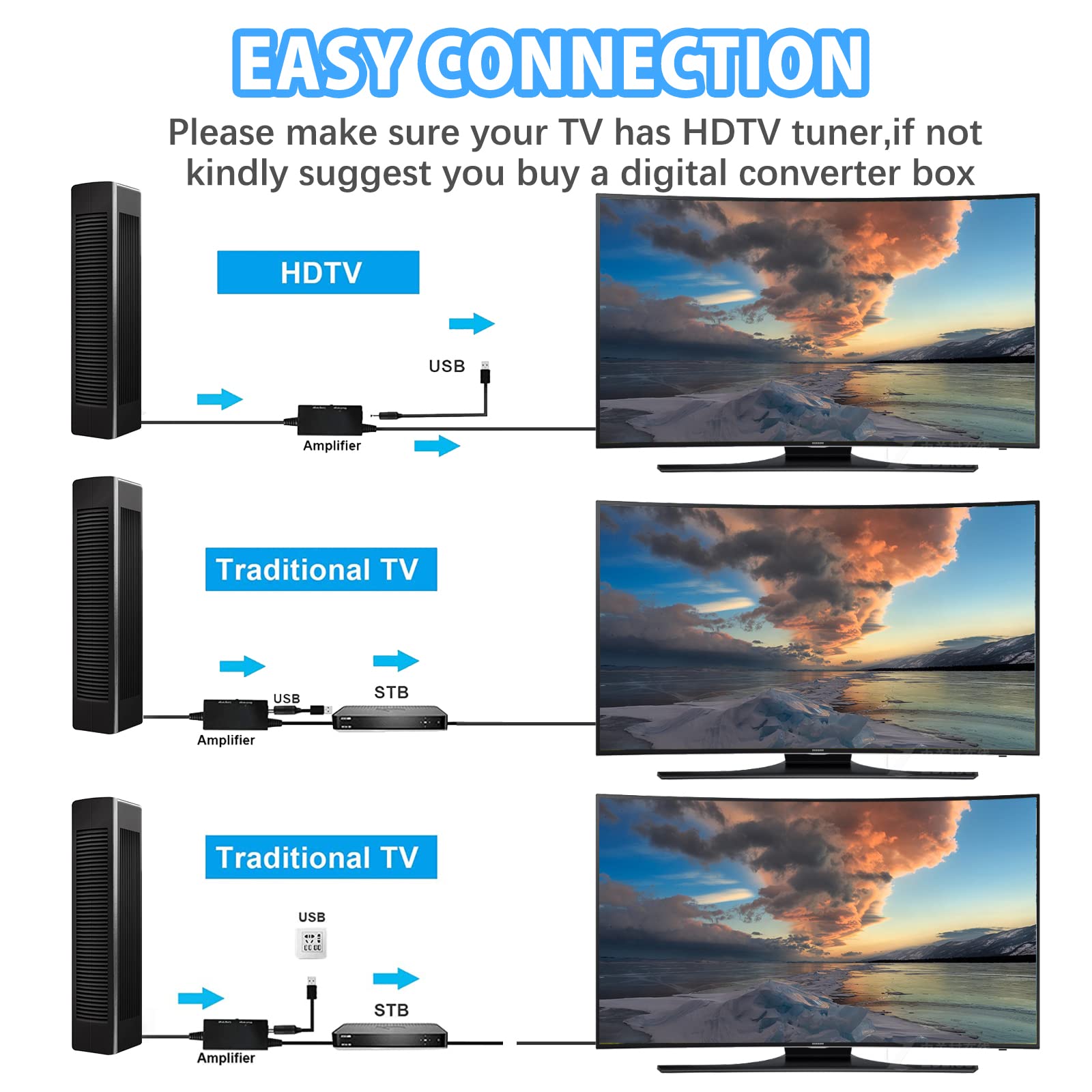 TV Antenna for Smart TV - Amplified HDTV Indoor Digital Antenna with 350+ Mile Range Support for 4K 1080p Fire TV Stick and All Old TVs, Outdoor Smart Antenna