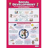 Social Development Child Development Poster – Gloss Paper – 33” x 23.5” – Educational School and Classroom Posters
