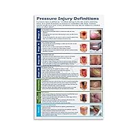 Skin Cancer Poster Pressure Ulcer Classification Poster Dermatology Wall Decor (2) Canvas Painting Posters And Prints Wall Art Pictures for Living Room Bedroom Decor 20x30inch(50x75cm) Unframe-style