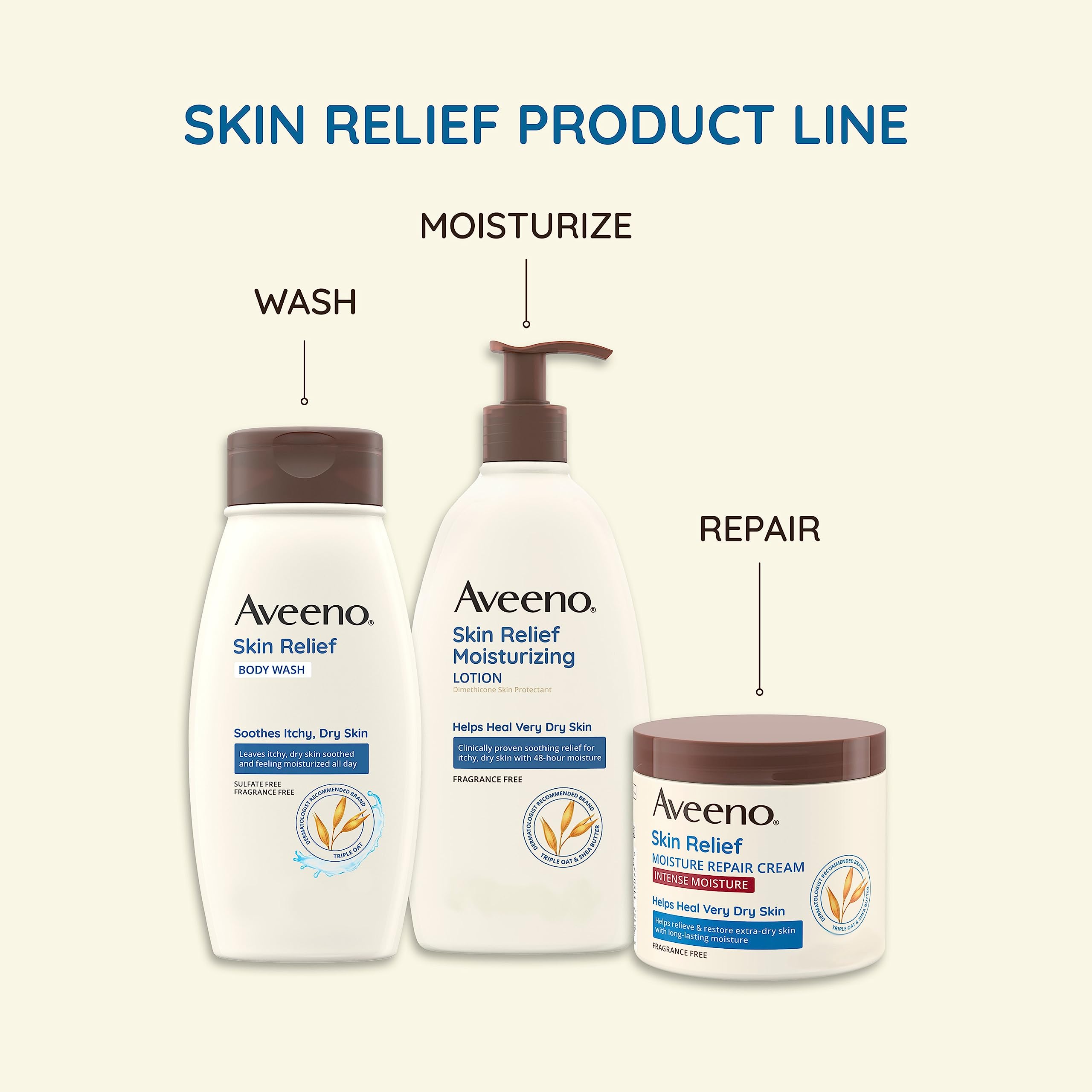 Aveeno Skin Relief 24-Hour Moisturizing Lotion for Sensitive Skin with Natural Shea Butter & Triple Oat Complex, Unscented Therapeutic Lotion for Extra Dry, Itchy Skin, 12 fl. oz