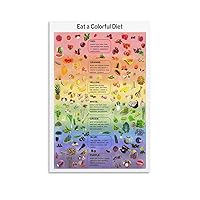 Colorful Diet Education Poster Montessori Teaching Aids, Vegetarian Food Poster, Nutrition Facts Phy Canvas Wall Art Prints for Wall Decor Room Decor Bedroom Decor Gifts Posters 12x18inch(30x45cm) U
